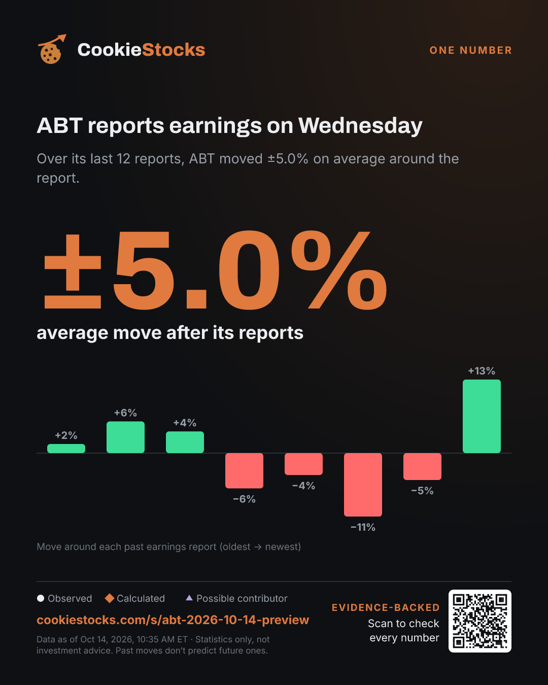 ABT reports earnings on Wednesday (ABT story graphic)