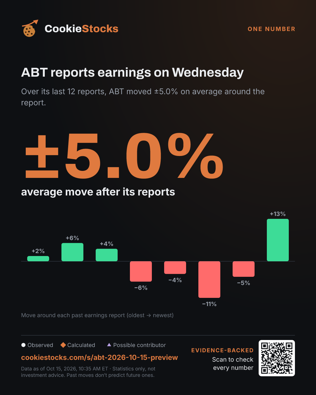 ABT reports earnings on Wednesday (ABT story graphic)