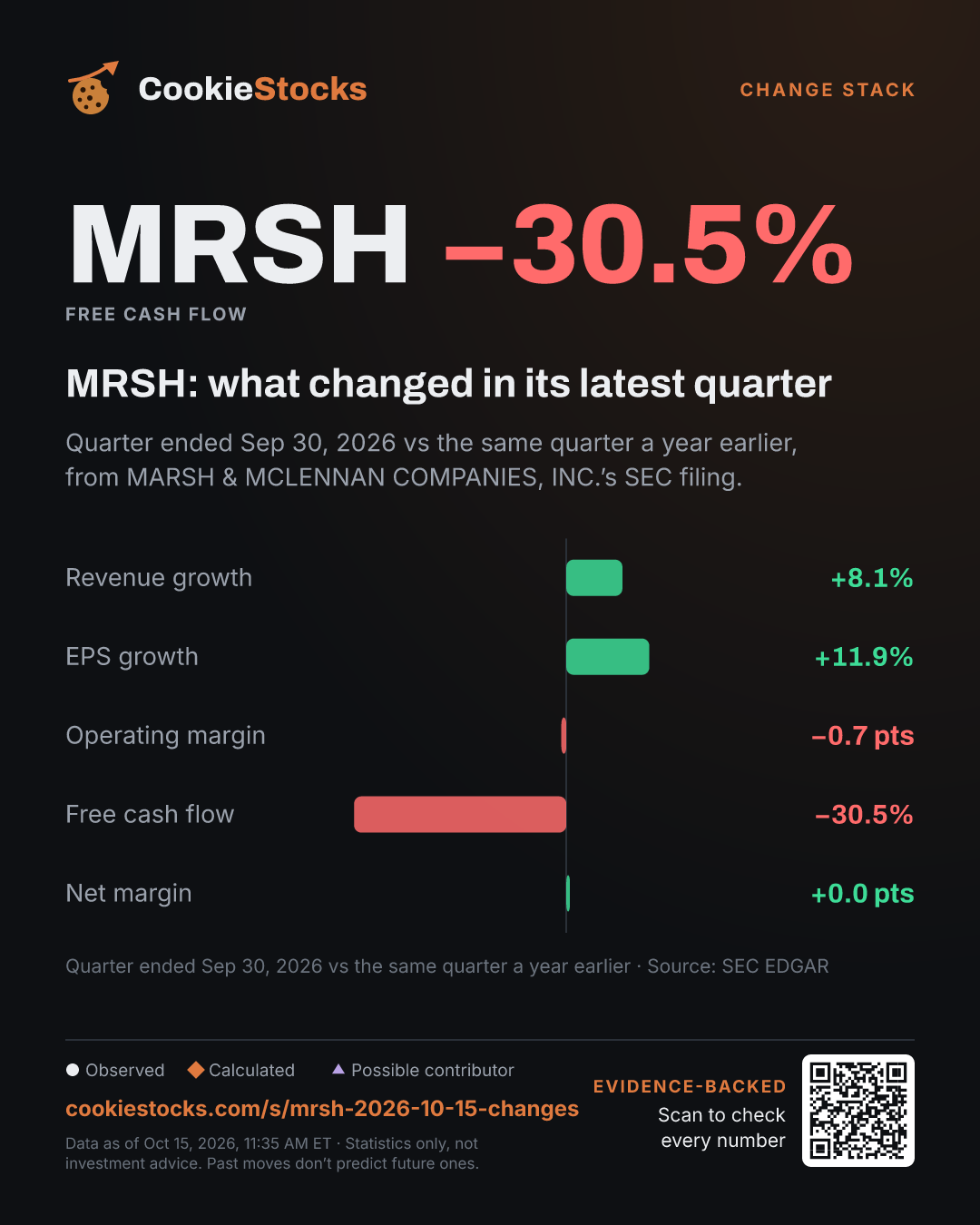 MRSH: what changed in its latest quarter (MRSH story graphic)