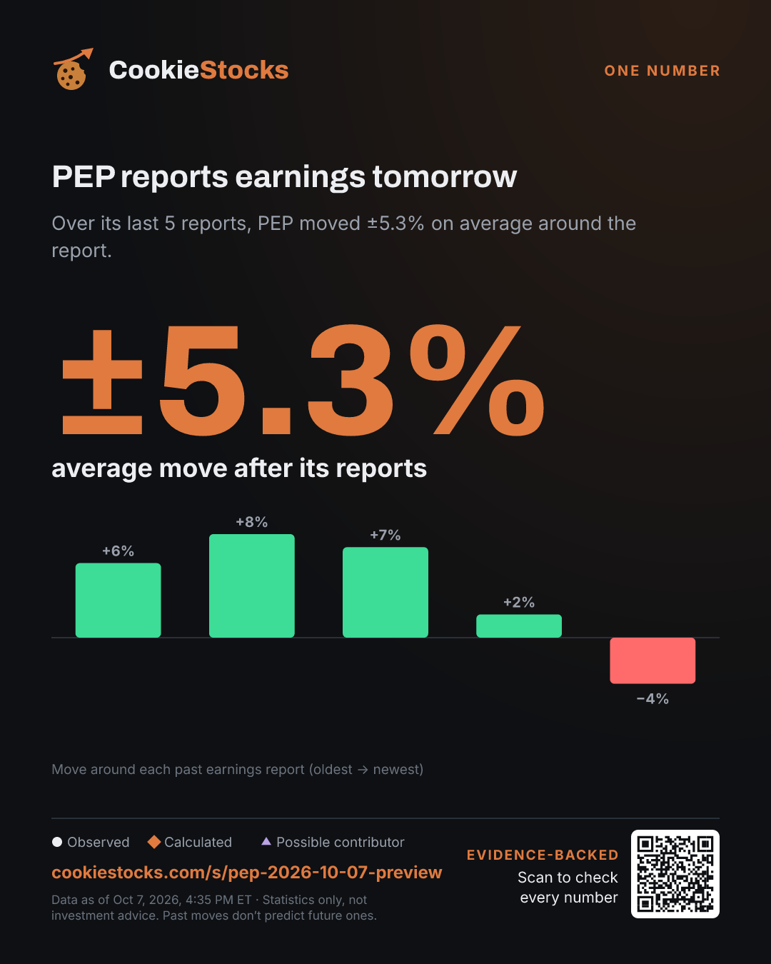 PEP reports earnings tomorrow (PEP story graphic)